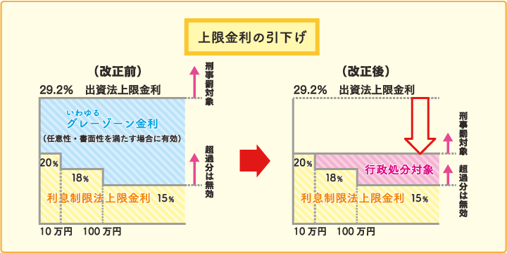債務整理ドットコム